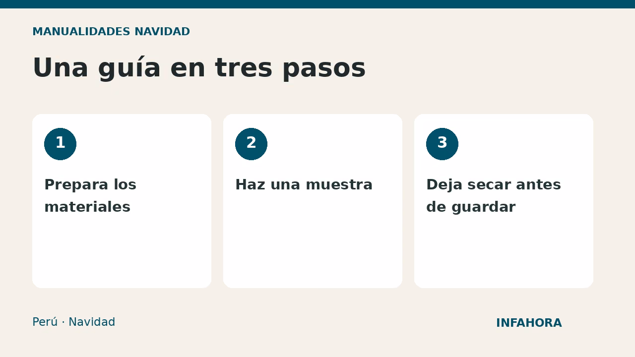 Una guía en tres pasos: Prepara los materiales, Haz una muestra, Deja secar antes de guardar
