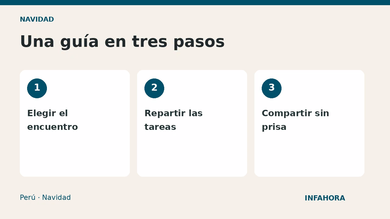 Una guía en tres pasos: Elegir el encuentro, Repartir las tareas, Compartir sin prisa