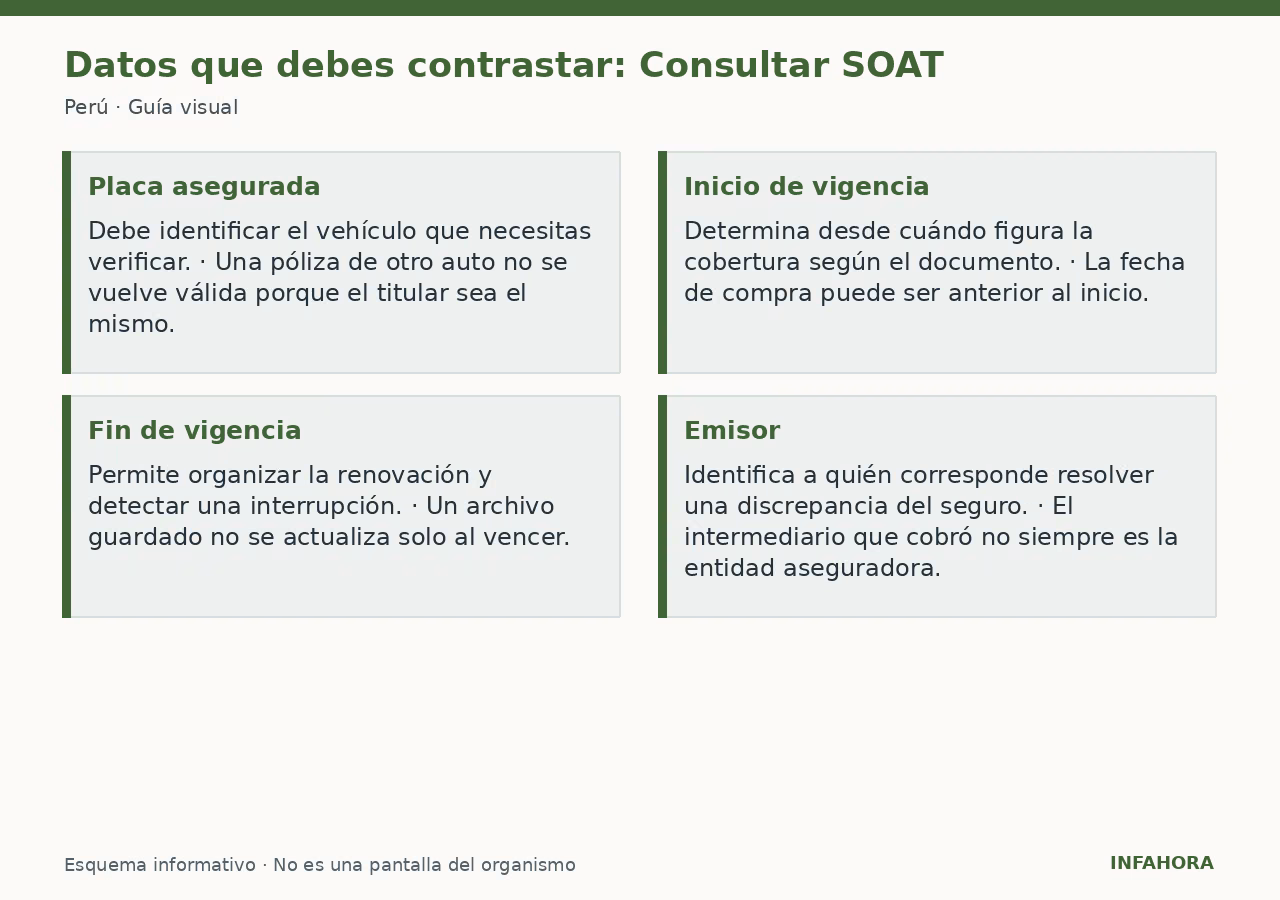 Datos que debes contrastar: Consultar SOAT