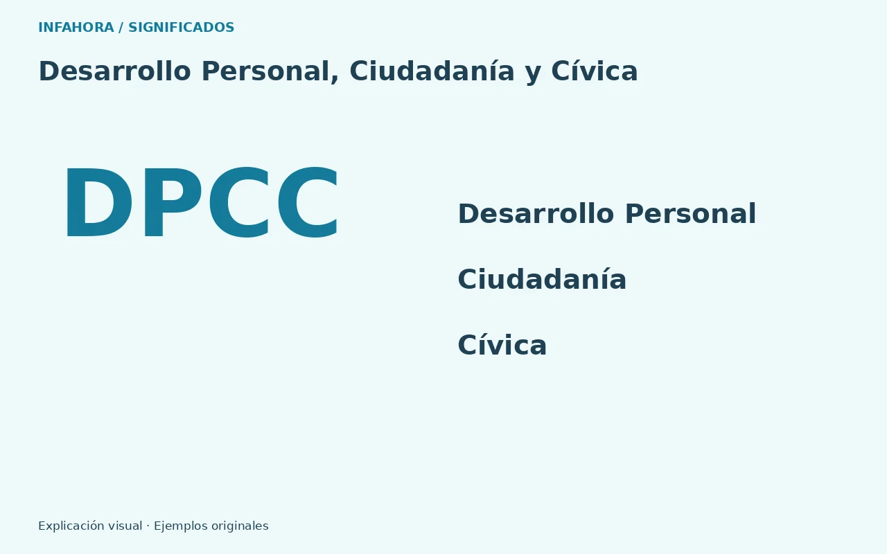 DPCC: Desarrollo Personal, Ciudadanía y Cívica. Gráfica explicativa original.