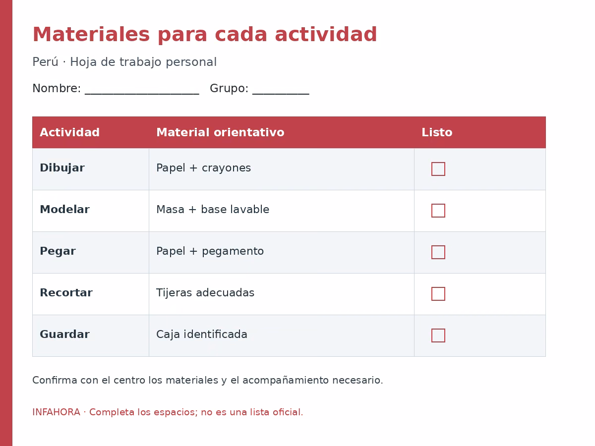 Materiales para cada actividad: plantilla para completar.