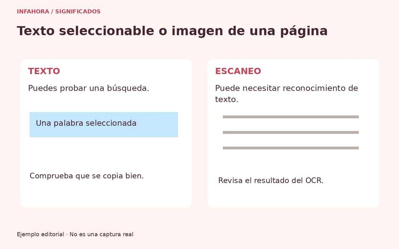 Comparación conceptual de texto seleccionable y página escaneada; no es una captura de software.