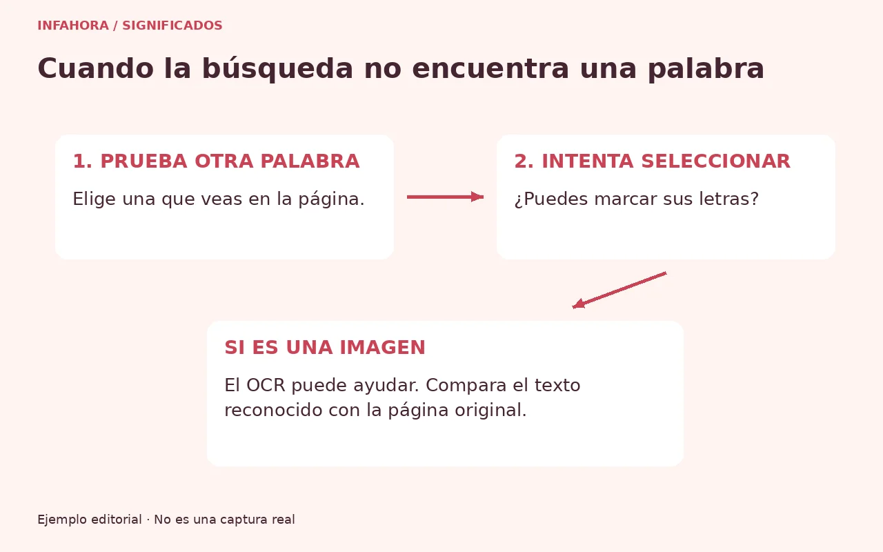 Prueba de búsqueda y selección antes de utilizar OCR, con revisión posterior del resultado.