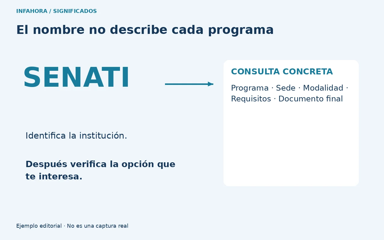 Del nombre SENATI a los datos del programa: sede, modalidad, requisitos y documento final.
