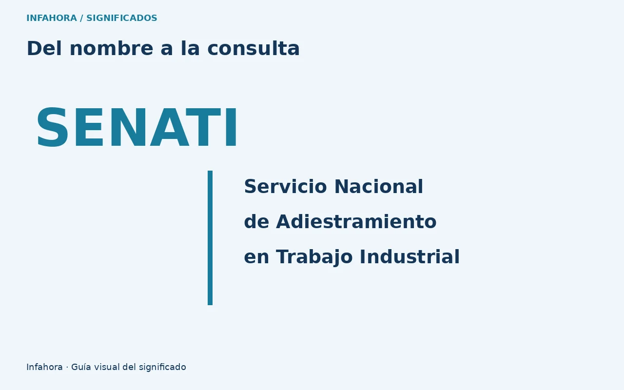 Del nombre a la consulta. Identifica el programa y la sede. Gráfica editorial original.