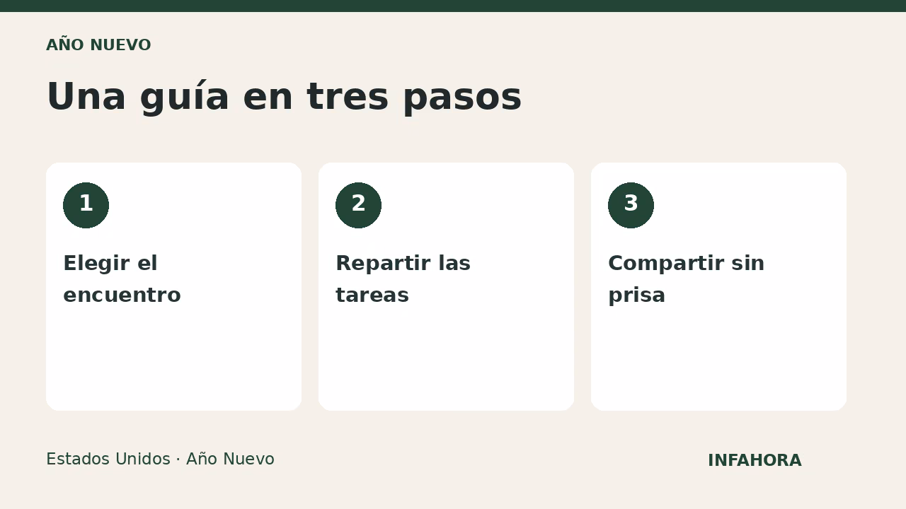 Una guía en tres pasos: Elegir el encuentro, Repartir las tareas, Compartir sin prisa