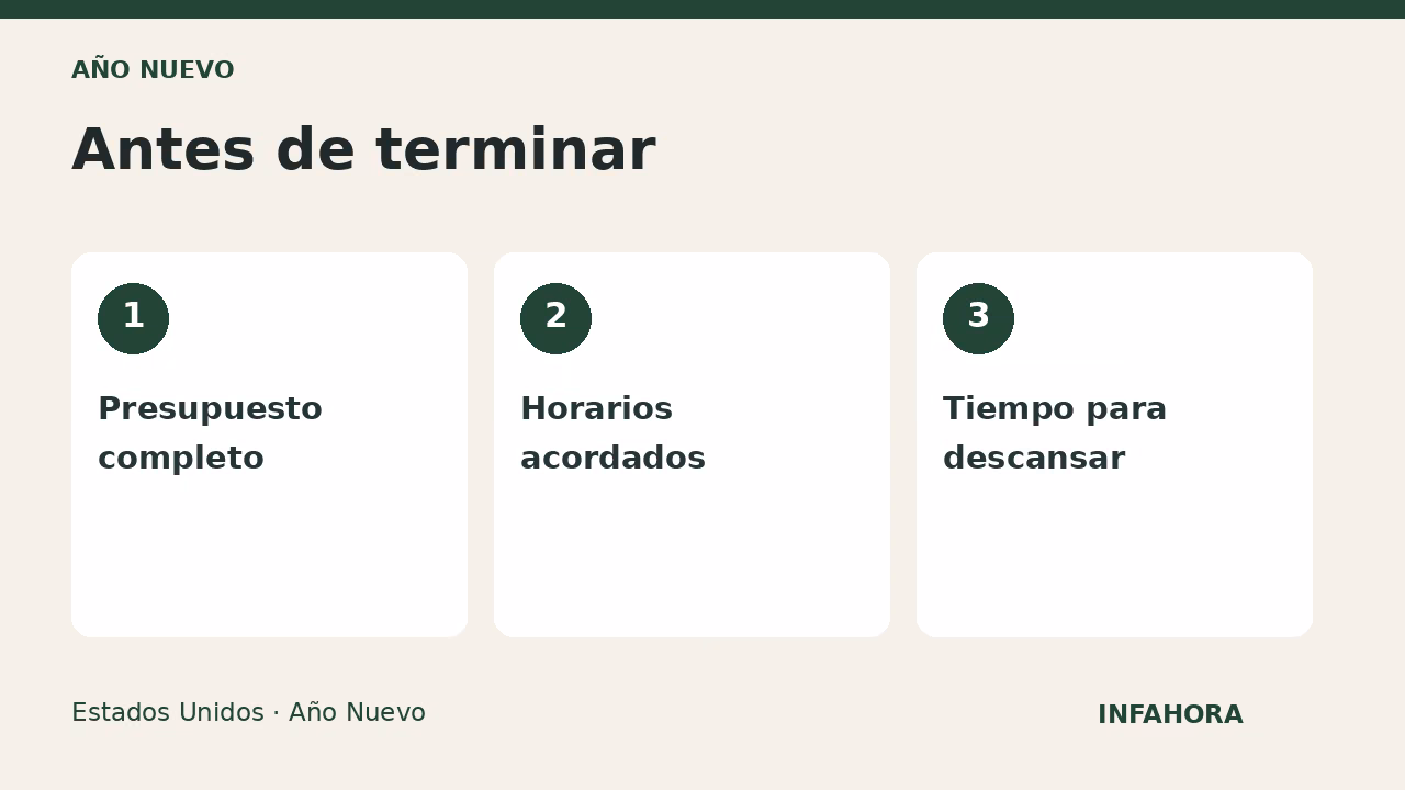 Antes de terminar: Presupuesto completo, Horarios acordados, Tiempo para descansar
