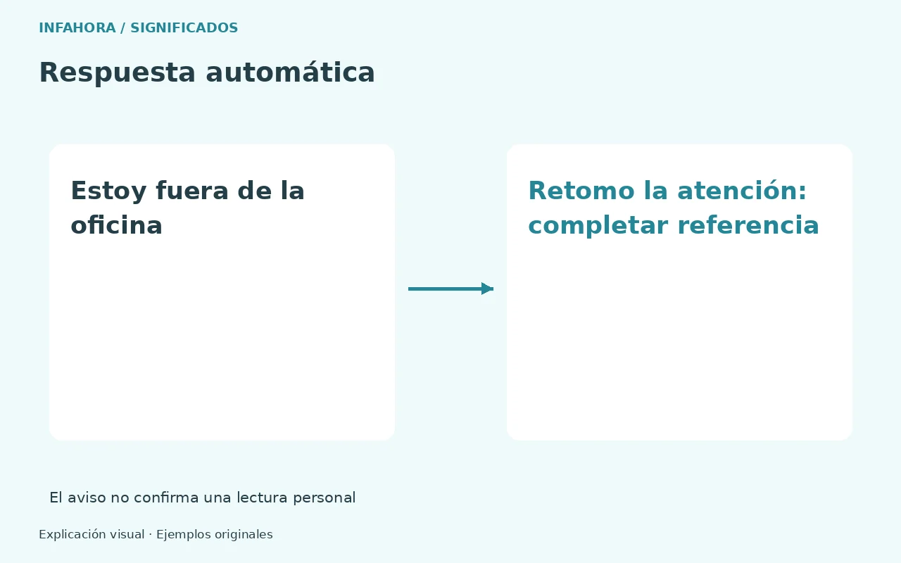 Respuesta automática: Estoy fuera de la oficina → Retomo la atención: completar referencia. El aviso no confirma una lectura personal. Ejemplo ficticio.