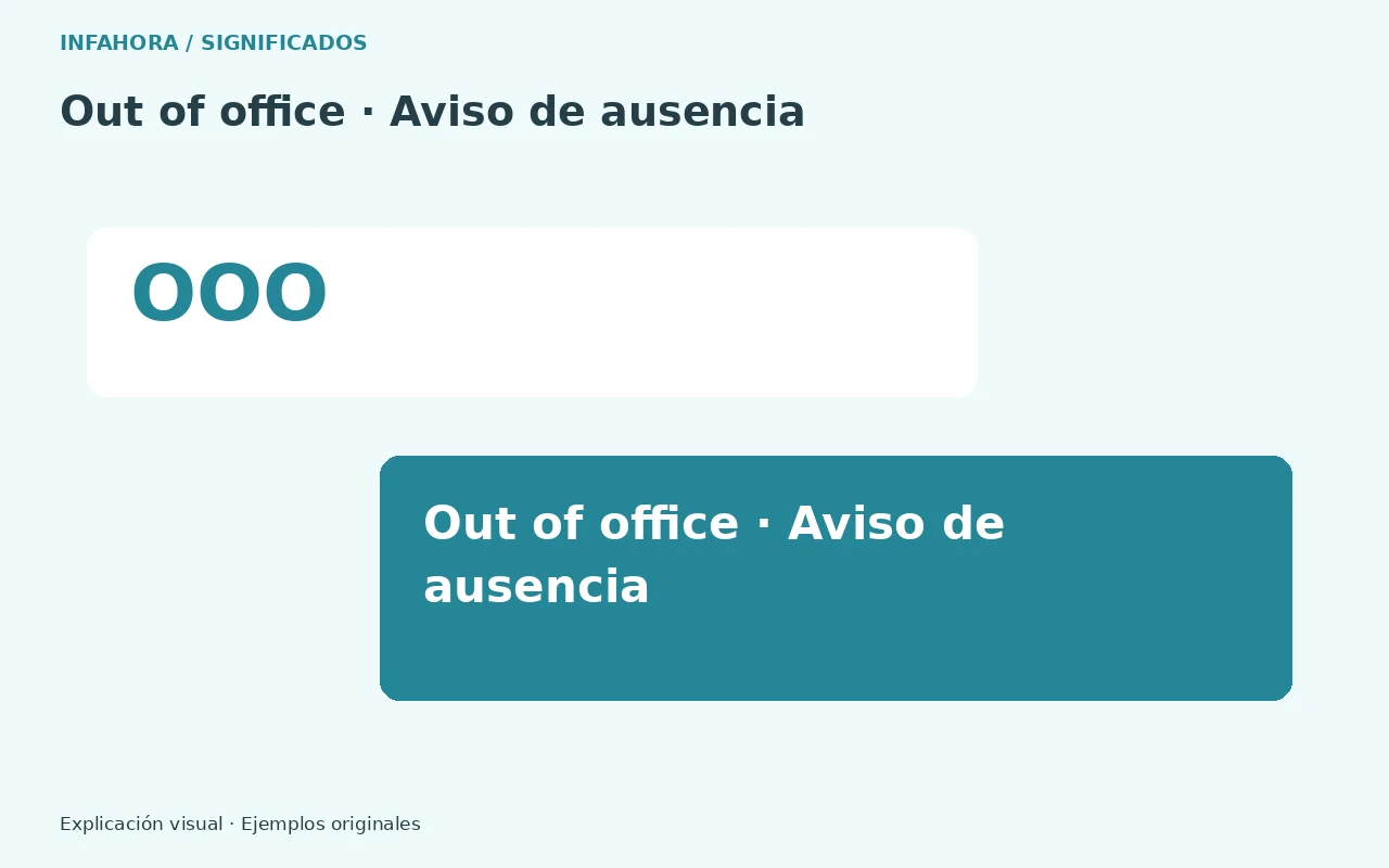 Qué significa OOO en un correo y cómo escribir tu respuesta
