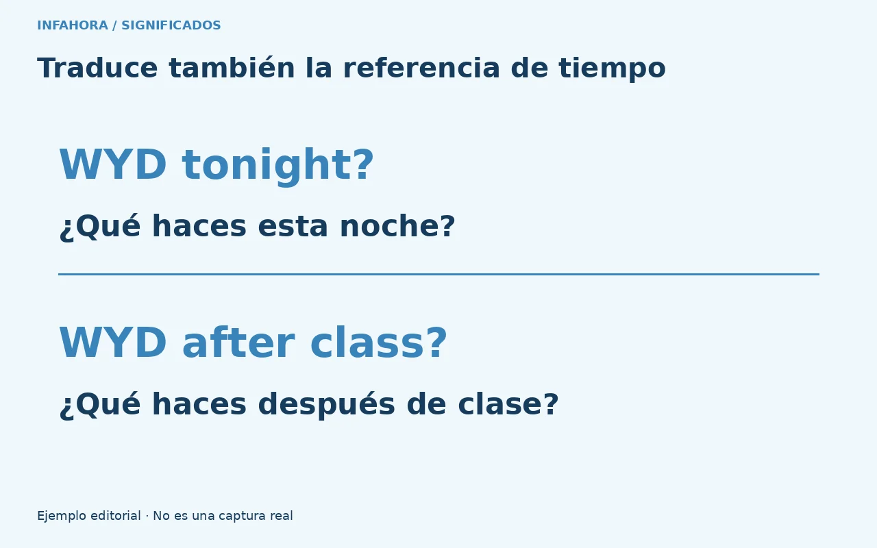 WYD tonight pregunta por esta noche; WYD after class, por después de clase.