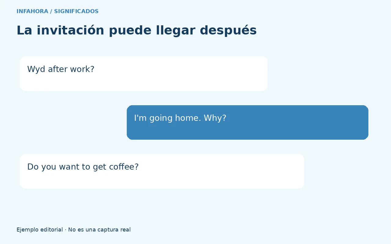 Diálogo de práctica: preguntar qué haces después del trabajo precede a una invitación a tomar café.