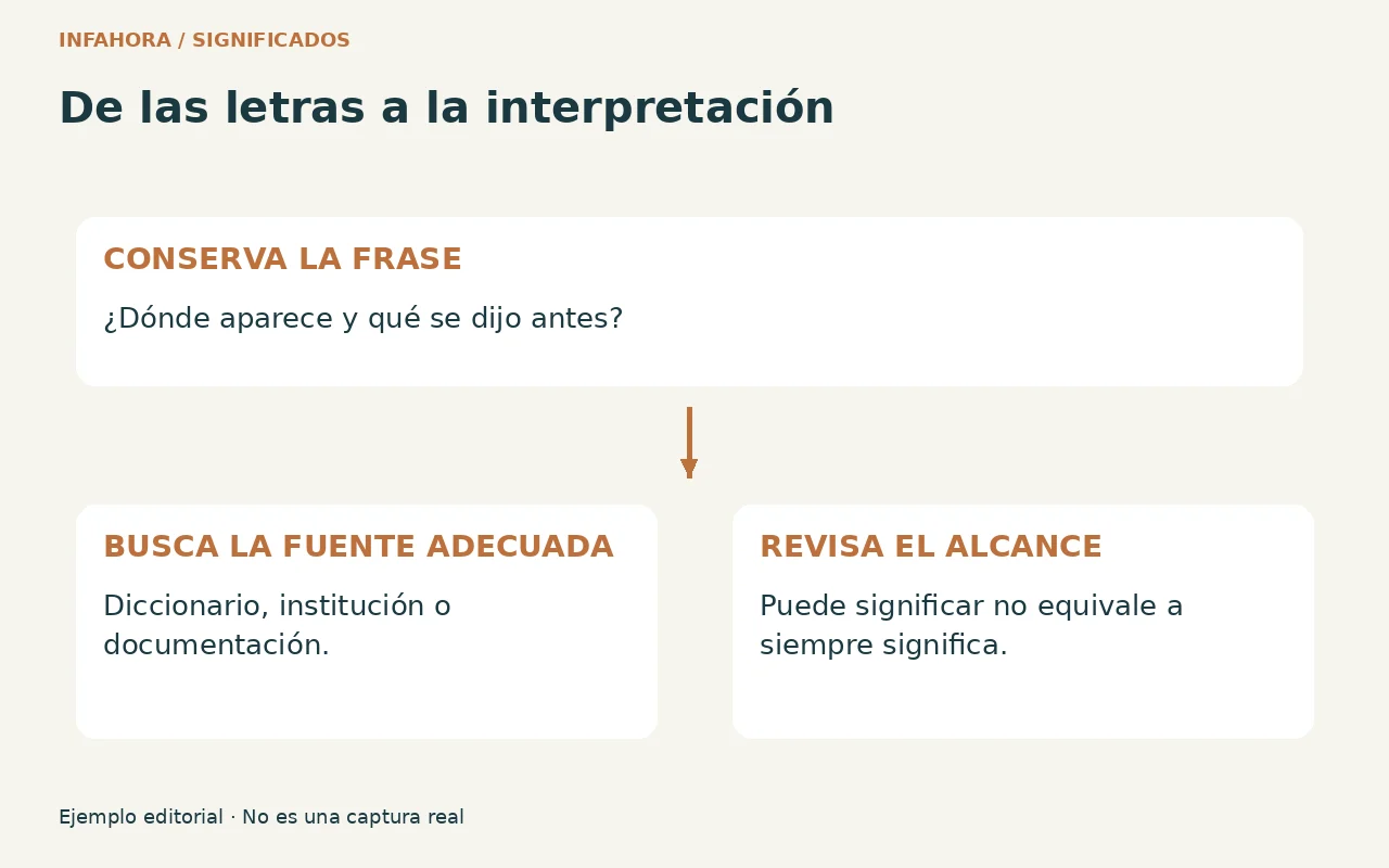 Método de consulta: conservar la frase, elegir una fuente y comprobar el alcance de la definición.