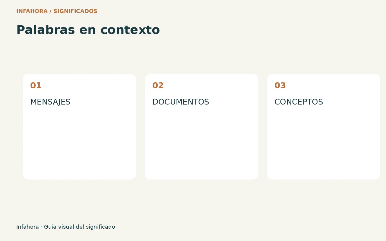 Palabras en contexto. Consulta el término y entiende su uso. Gráfica editorial original.